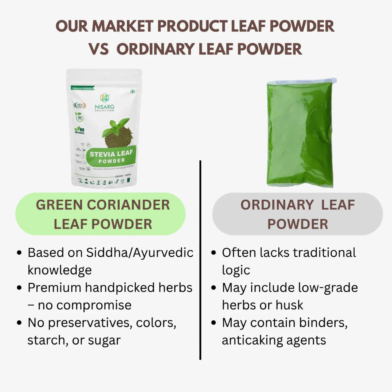 Nisarg Organic Farm Green Coriander Leaf Powder - Orgoshops