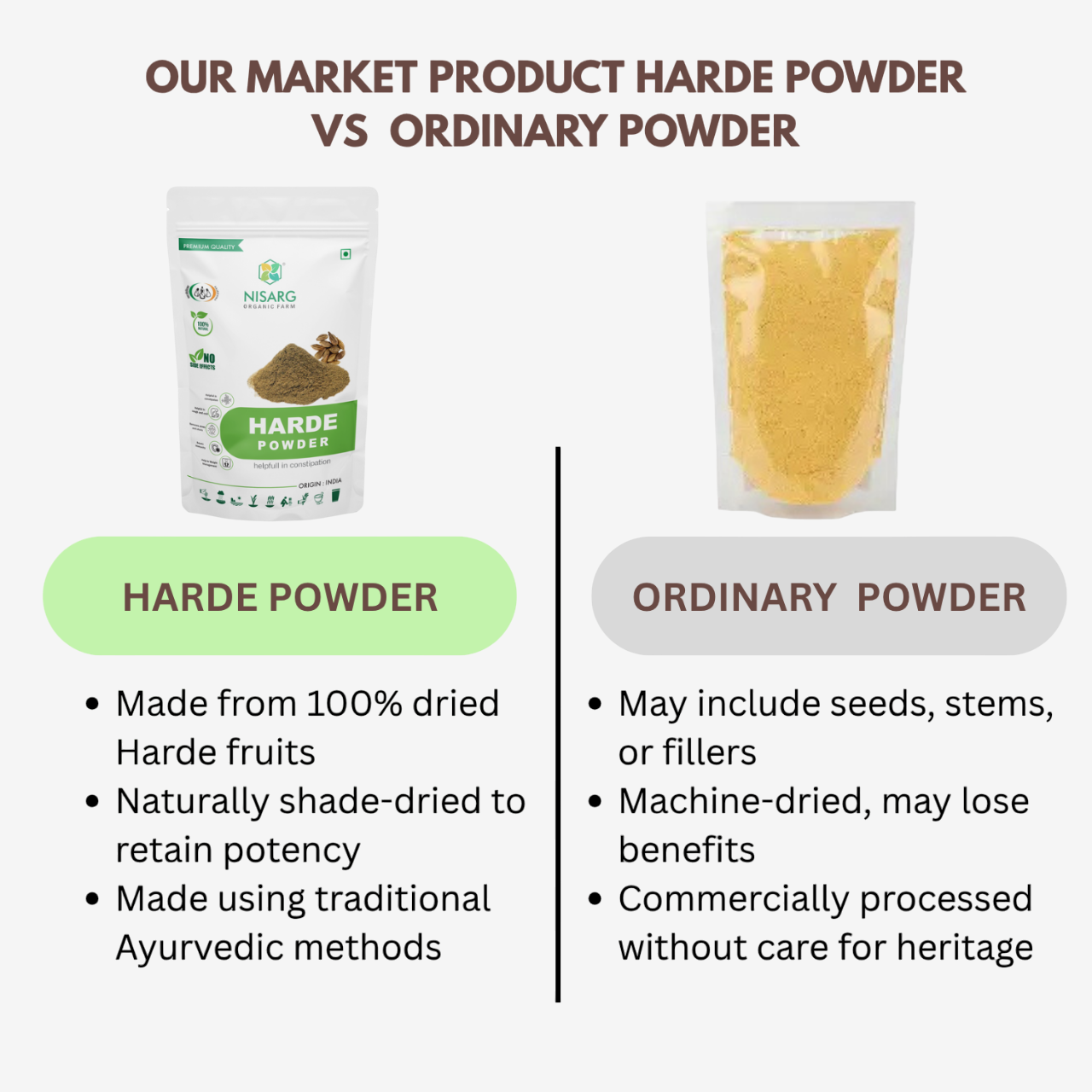 Nisarg Organic Farm Harde Powder