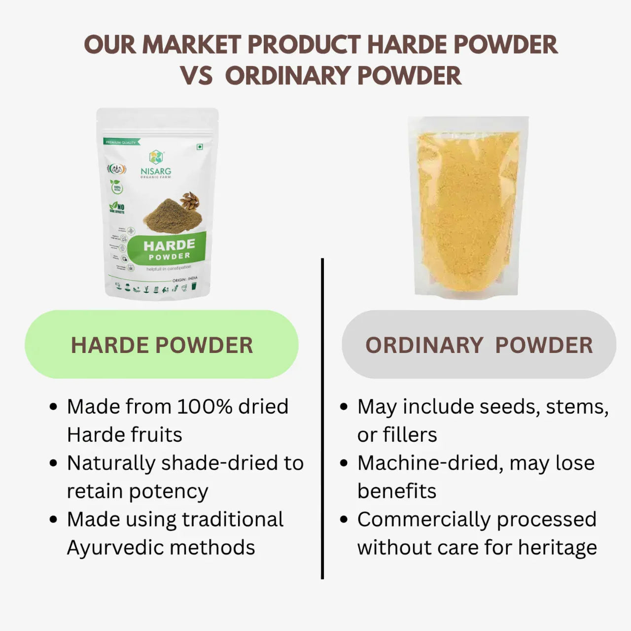 Nisarg Organic Farm Harde Powder - Orgoshops