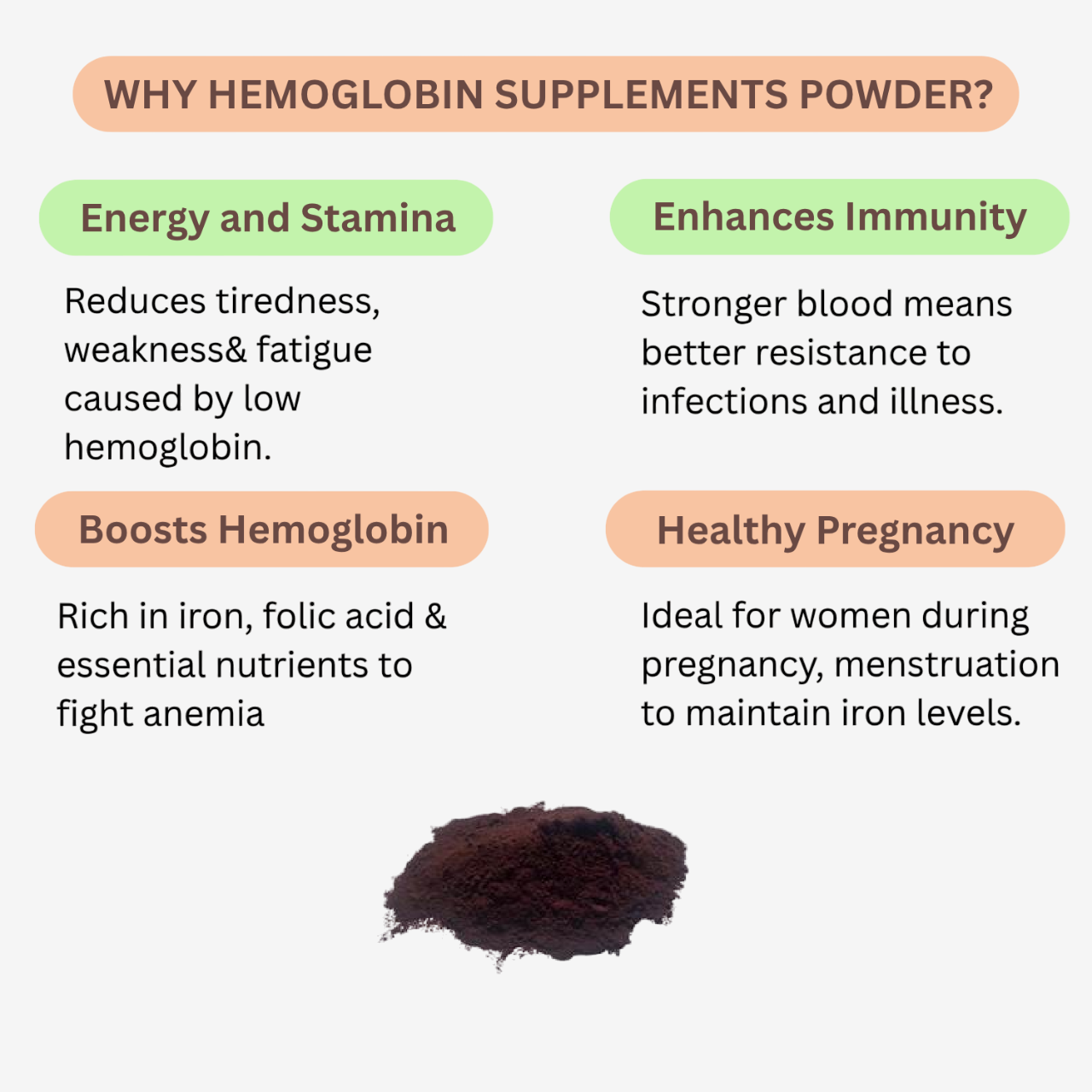 Nisarg Organic Farm Hemoglobin Supplements Powder