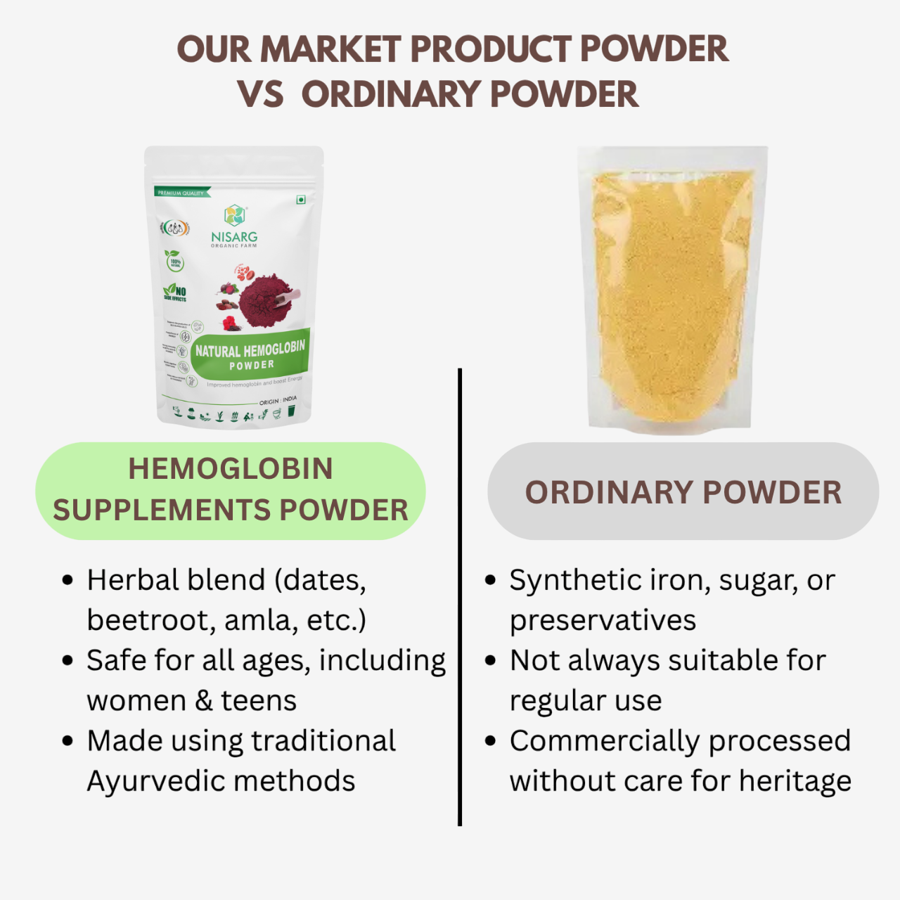 Nisarg Organic Farm Hemoglobin Supplements Powder