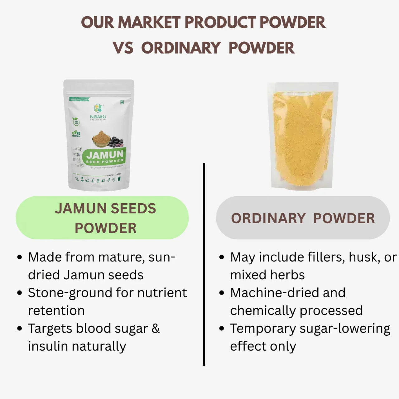 Nisarg Organic Farm Jamun Seeds Powder - Orgoshops