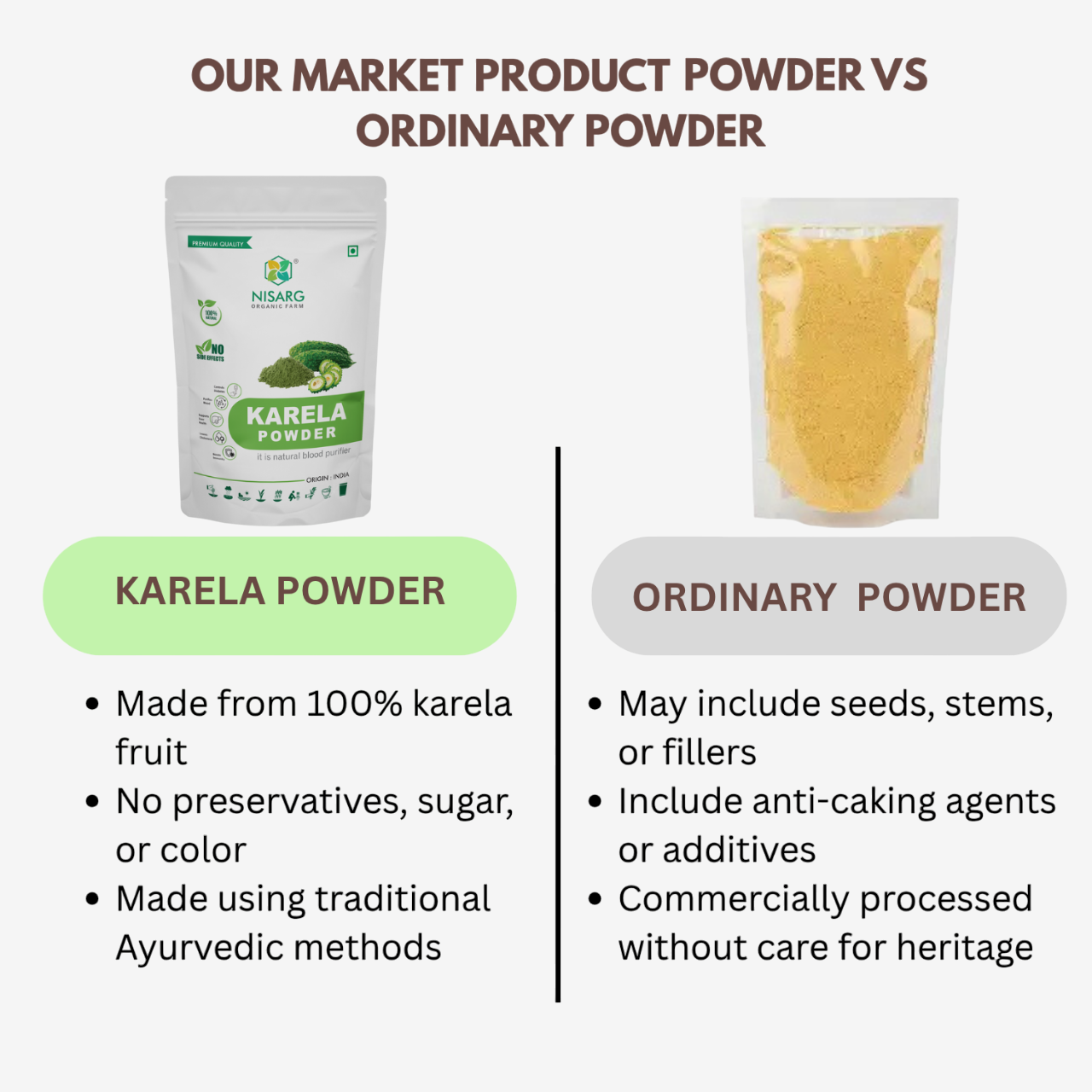 நிசார்க் ஆர்கானிக் ஃபார்ம் கரேலா தூள்