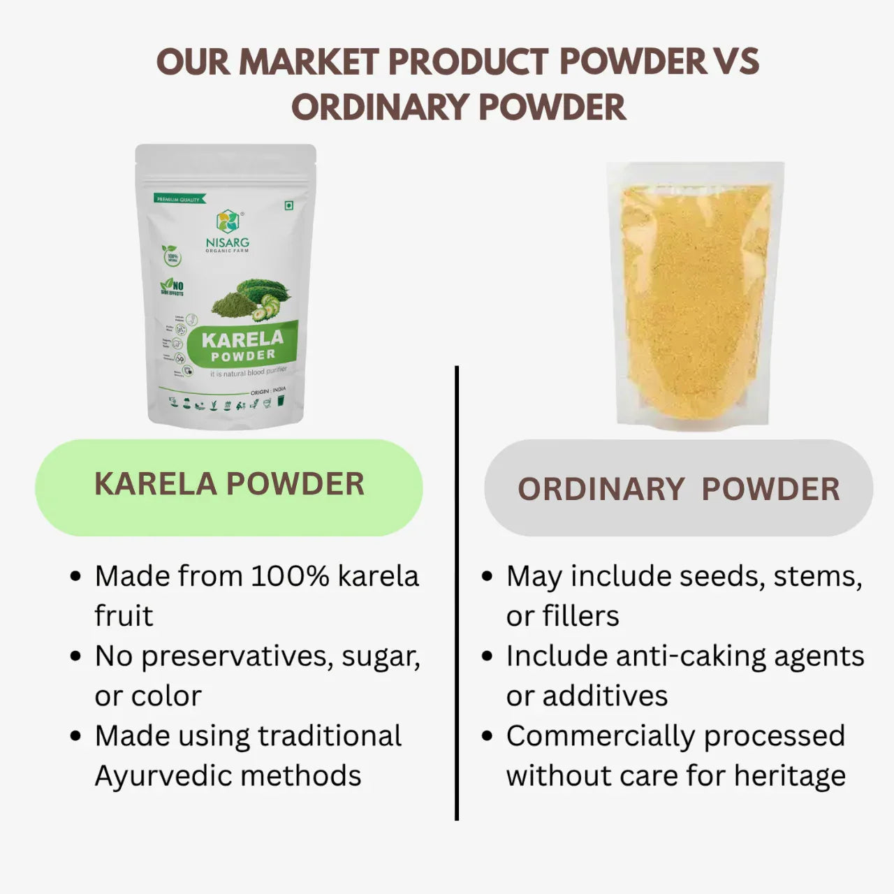 Nisarg Organic Farm Karela Powder - Orgoshops