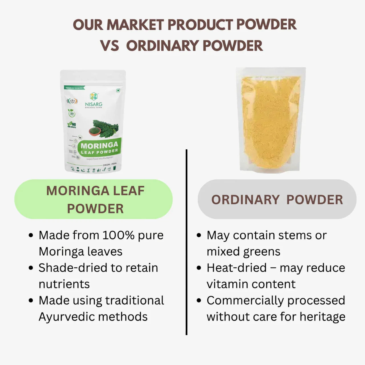 Nisarg Organic Farm Moringa Leaf Powder - Orgoshops