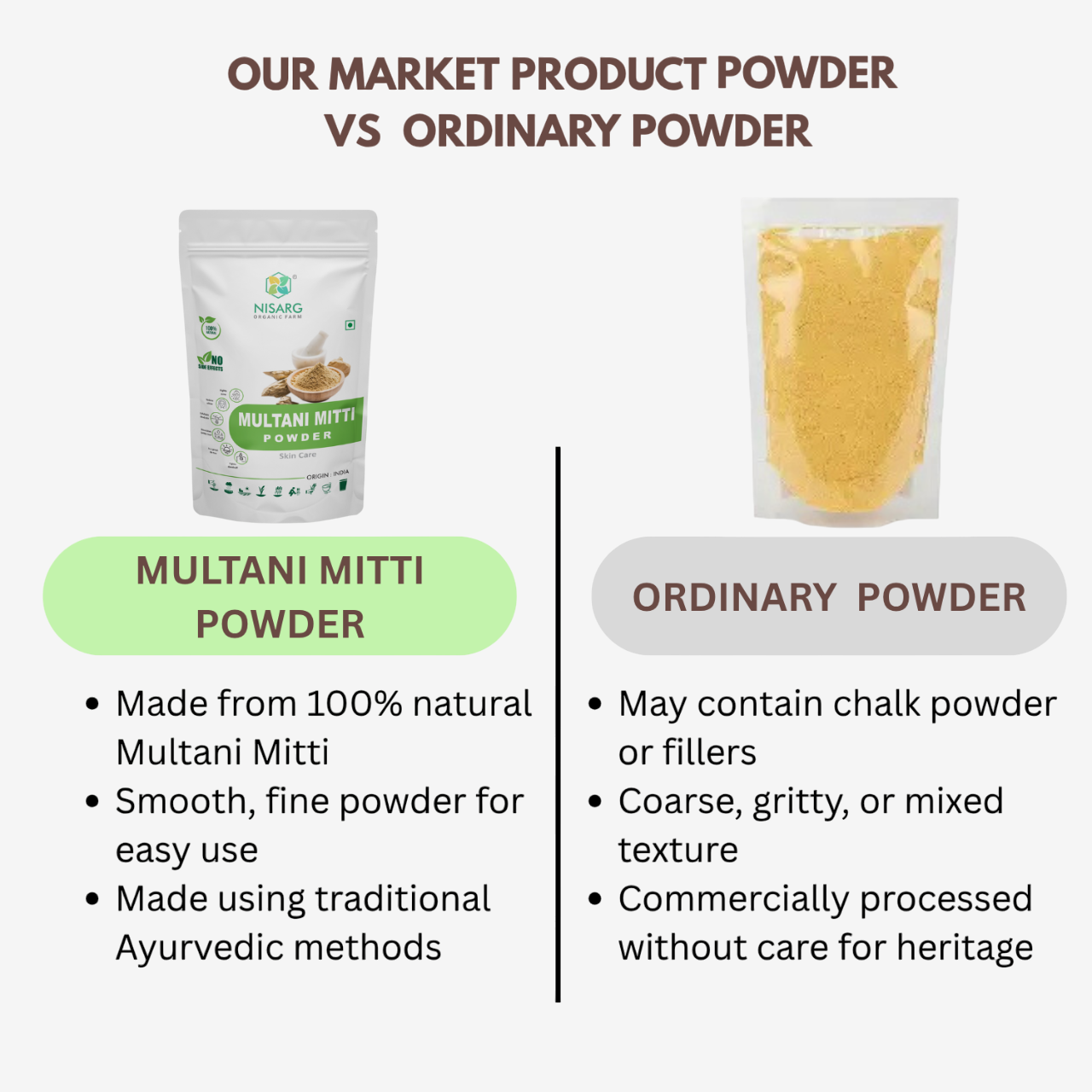 Nisarg Organic Farm Multani Mitti Powder