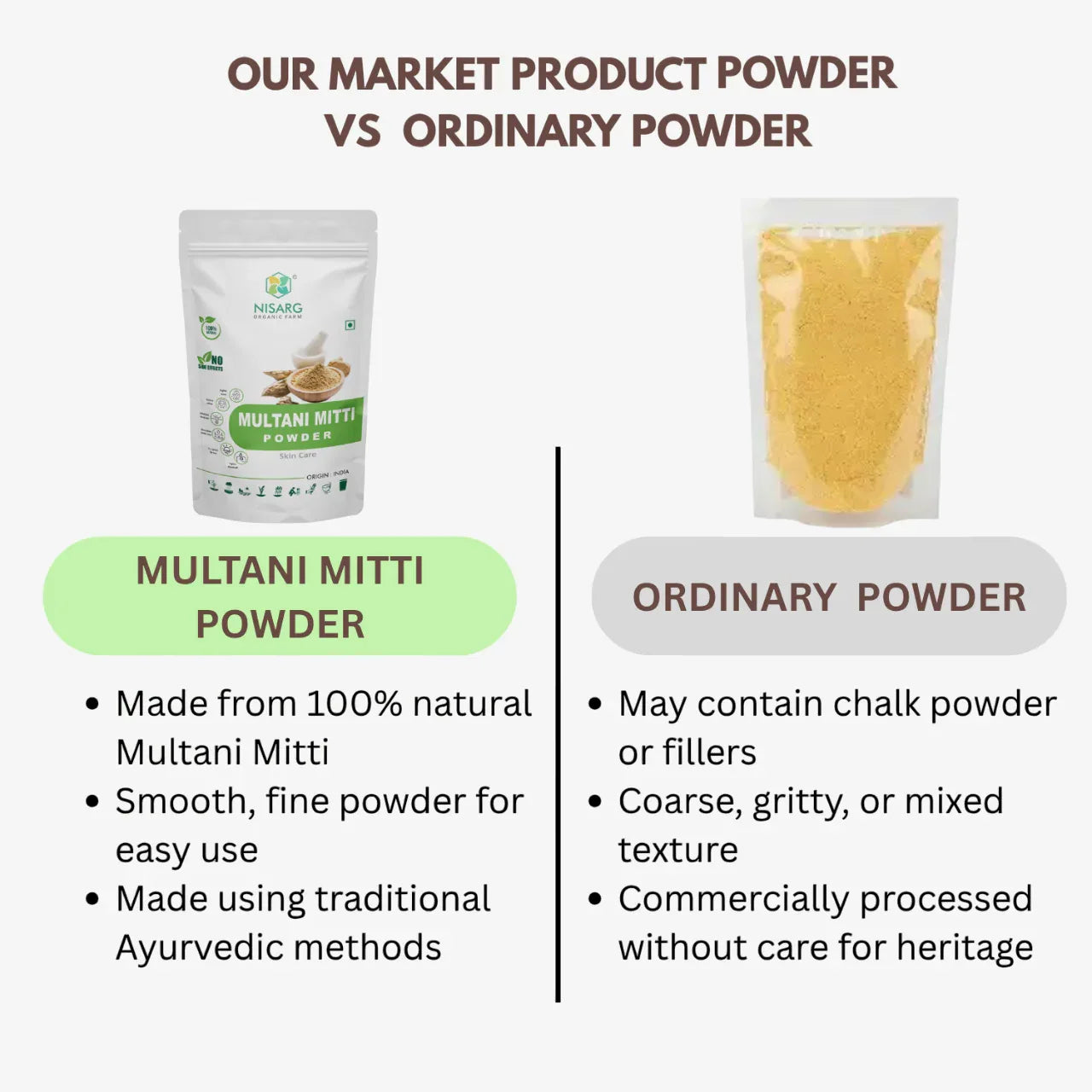 Nisarg Organic Farm Multani Mitti Powder - Orgoshops