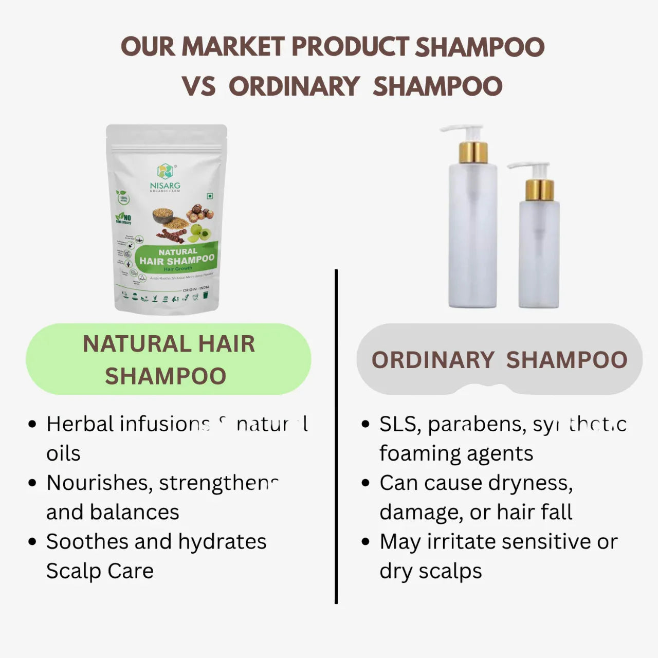 Nisarg Organic Farm Natural Hair Shampoo - Orgoshops