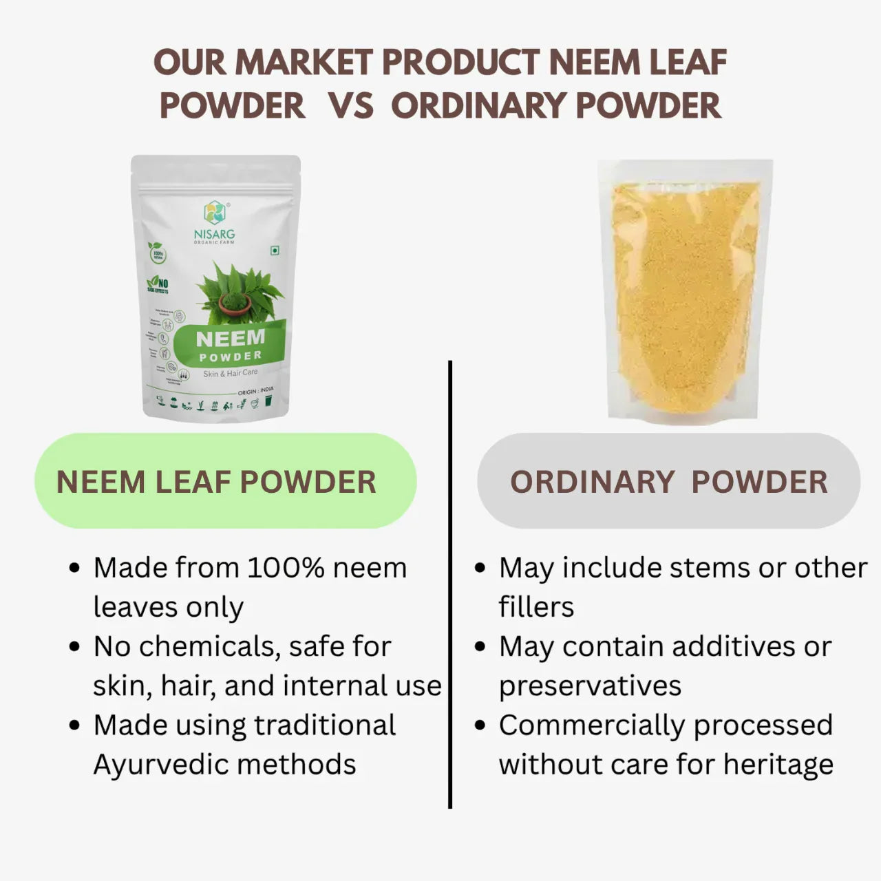 Nisarg Organic Neem Leaf Powder - Orgoshops