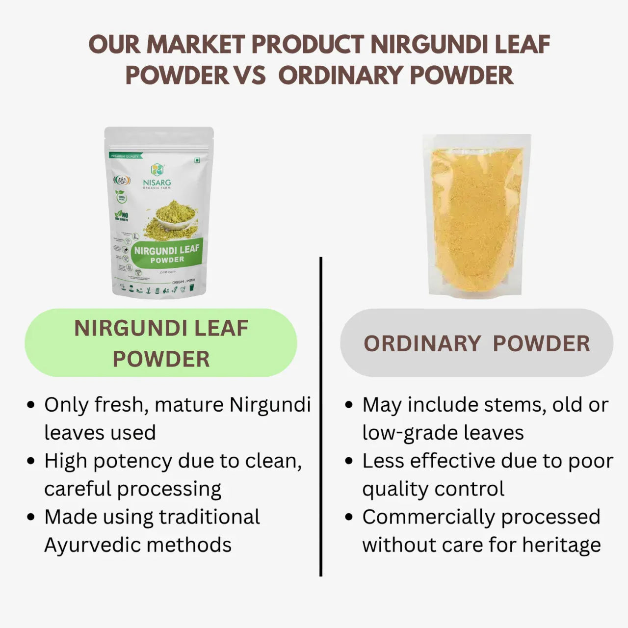 Nisarg Organic Farm Nirgundi Leaf Powder - Orgoshops