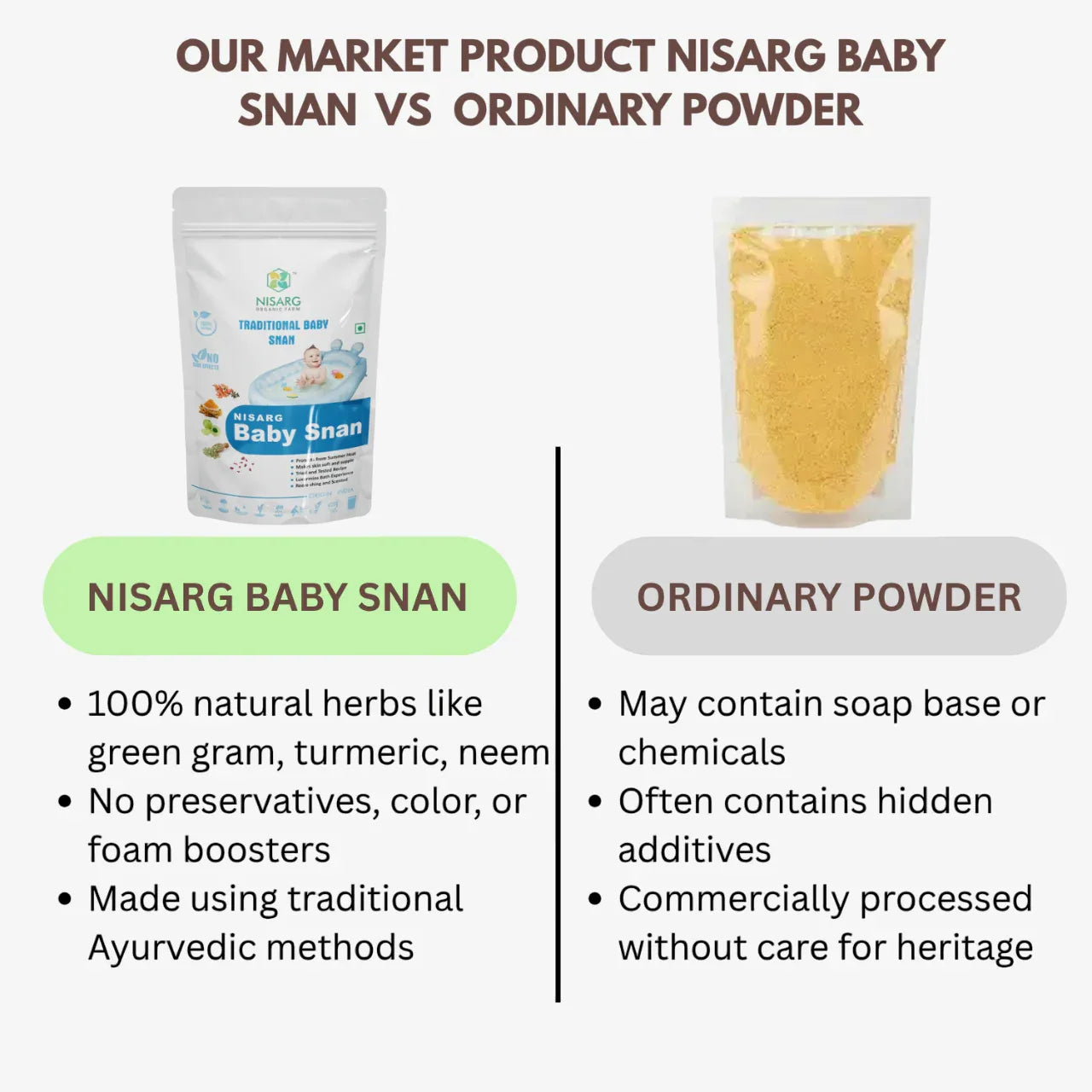 Nisarg Organic Farm Nisarg Baby Snan - Orgoshops