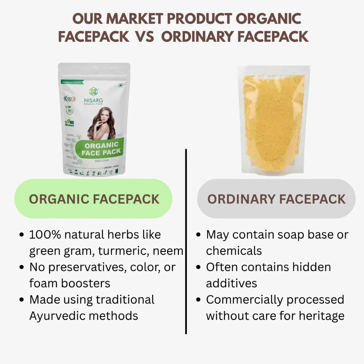 Nisarg Organic Farm Organic Face Pack - Orgoshops
