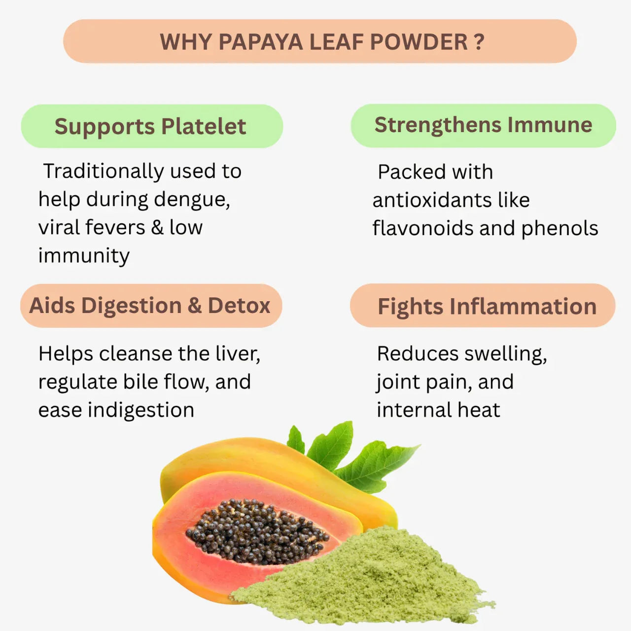 Nisag Organic Farm Papaya Leaf Powder - Orgoshops