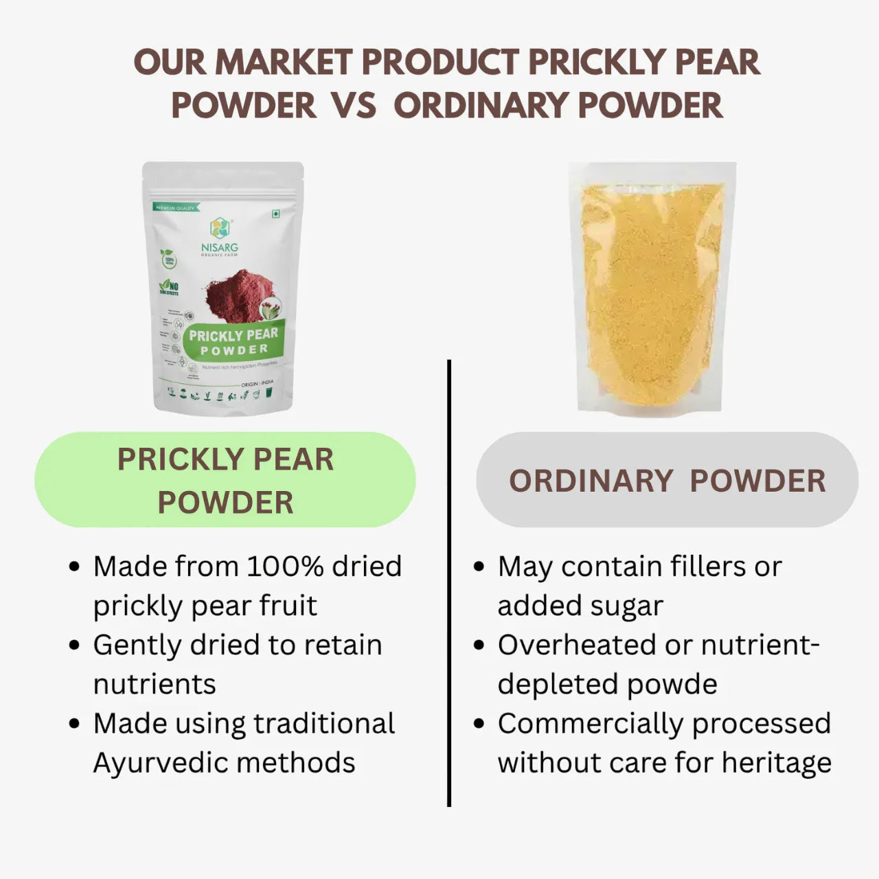 Nisarg Organic Farm Prickly Pear Powder - Orgoshops