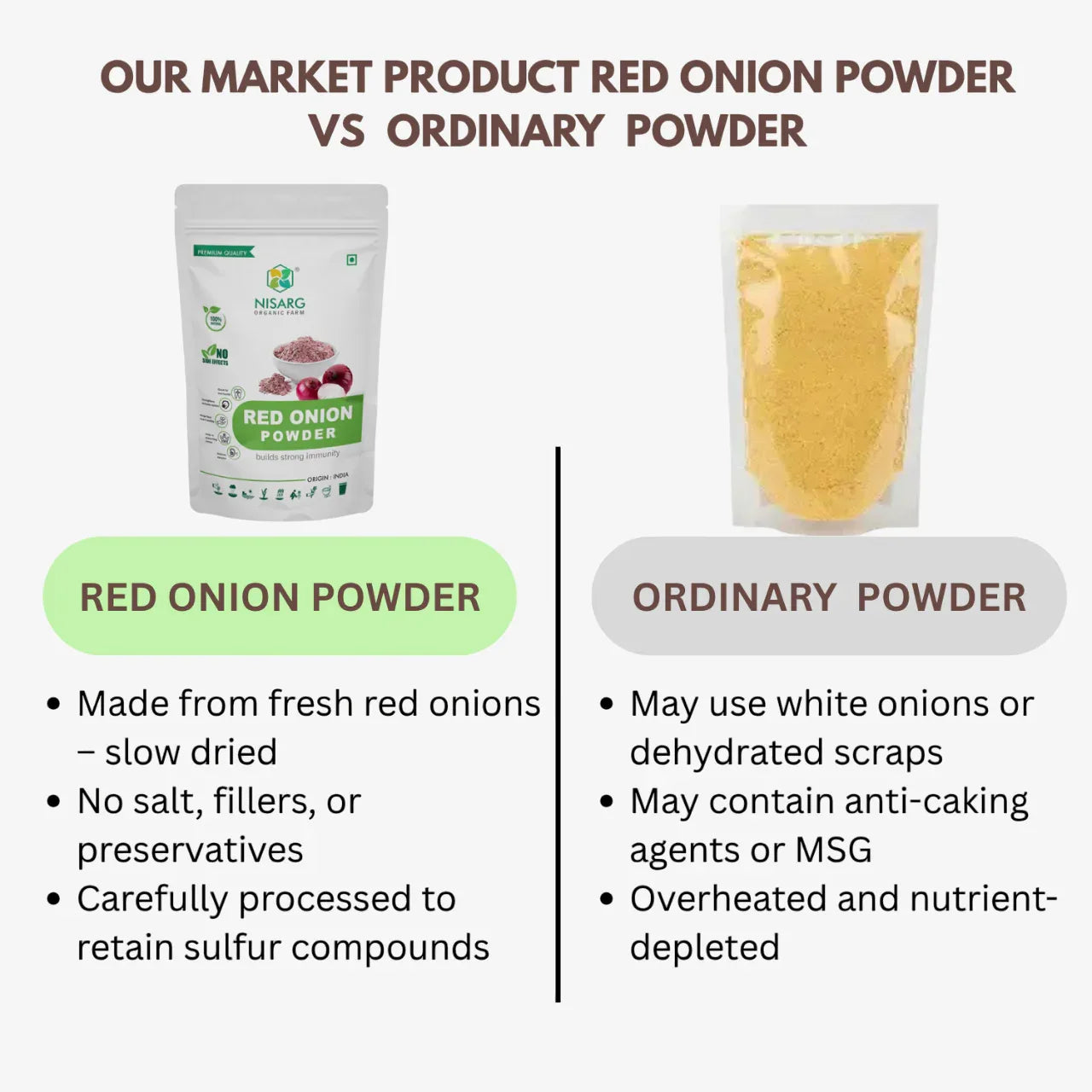 Nisarg Organic Farm Red Onion Powder - Orgoshops