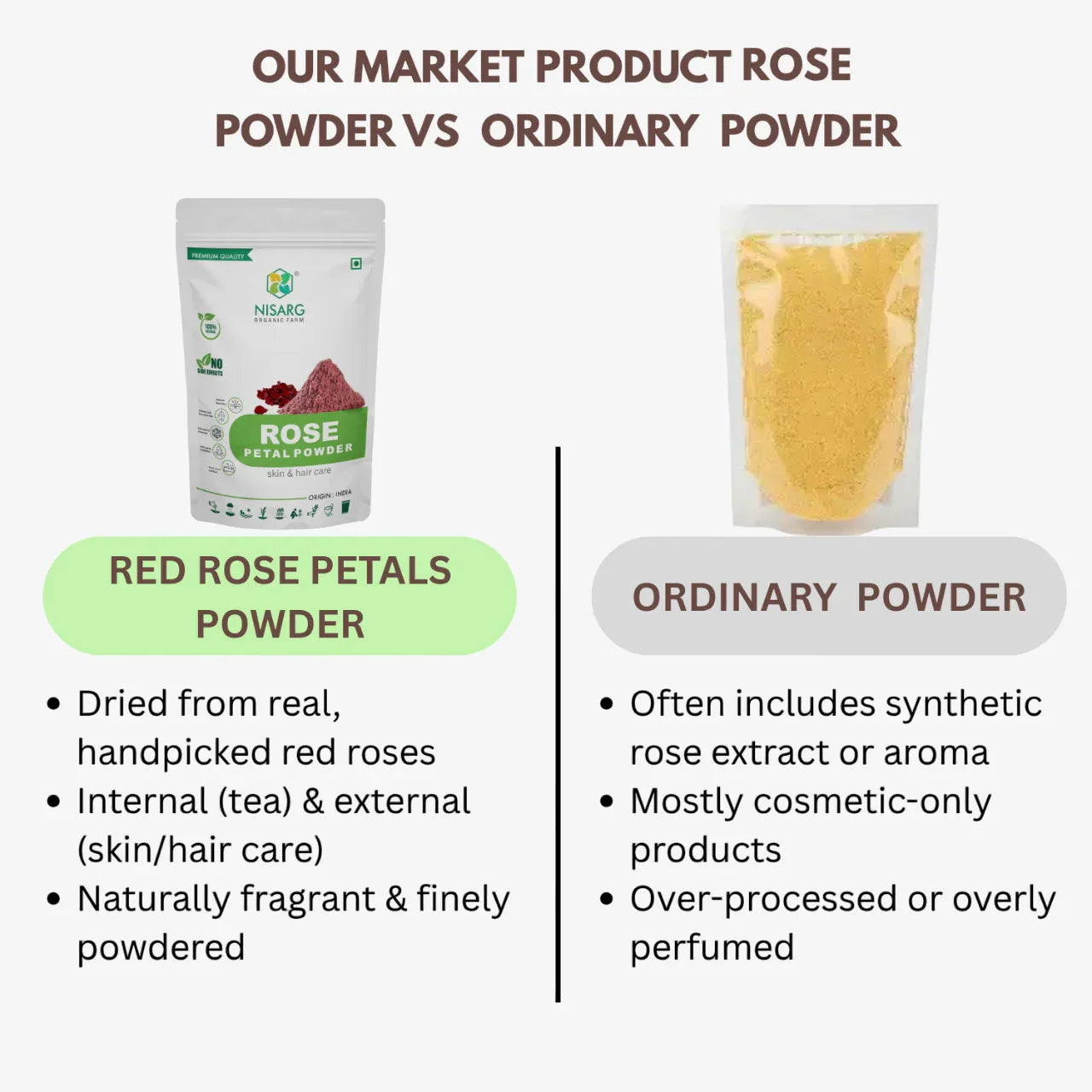 Nisarg Organic Farm Red Rose Petlas Powder - Orgoshops