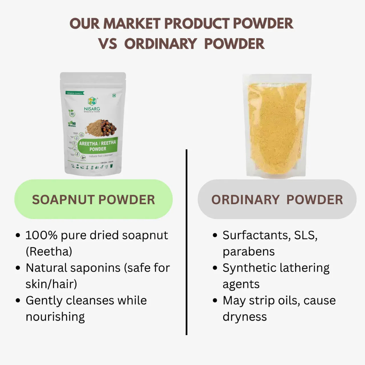 Nisarg Organic Farm Aretha/ Reetha/ Soapnut Powder - Orgoshops