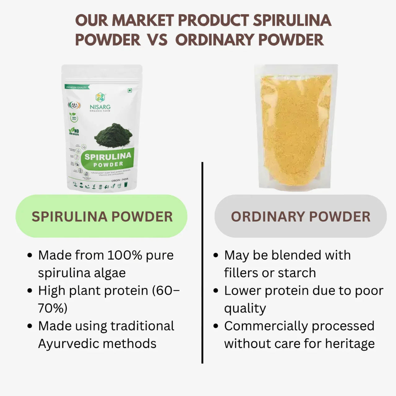Nisarg Organic Farm Spirulina Powder - Orgoshops