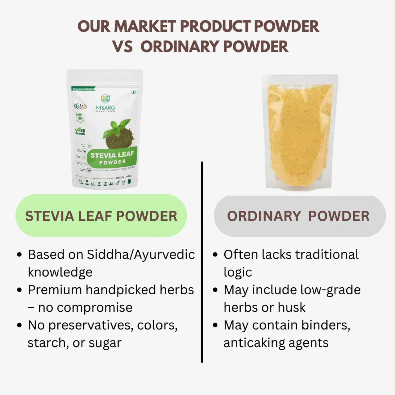 Nisarg Organic Farm Stevia Leaf Powder - Orgoshops