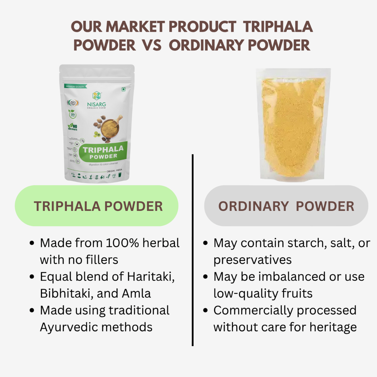 Nisarg Organic Farm Triphala Powder
