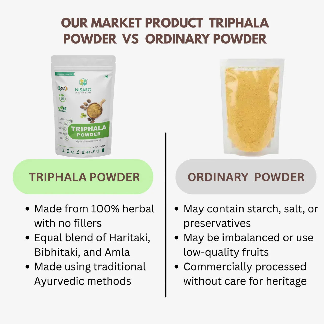 Nisarg Organic Farm Triphala Powder - Orgoshops