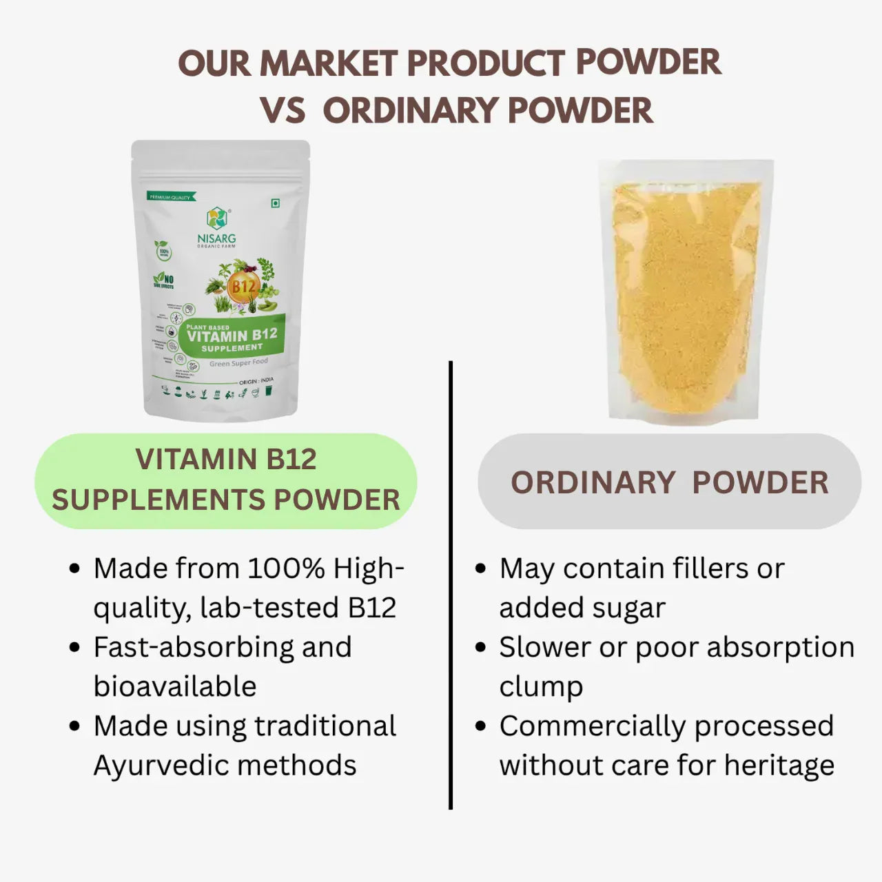 Nisarg Organic Farm Vitamin B12 Supplements Powder - Orgoshops