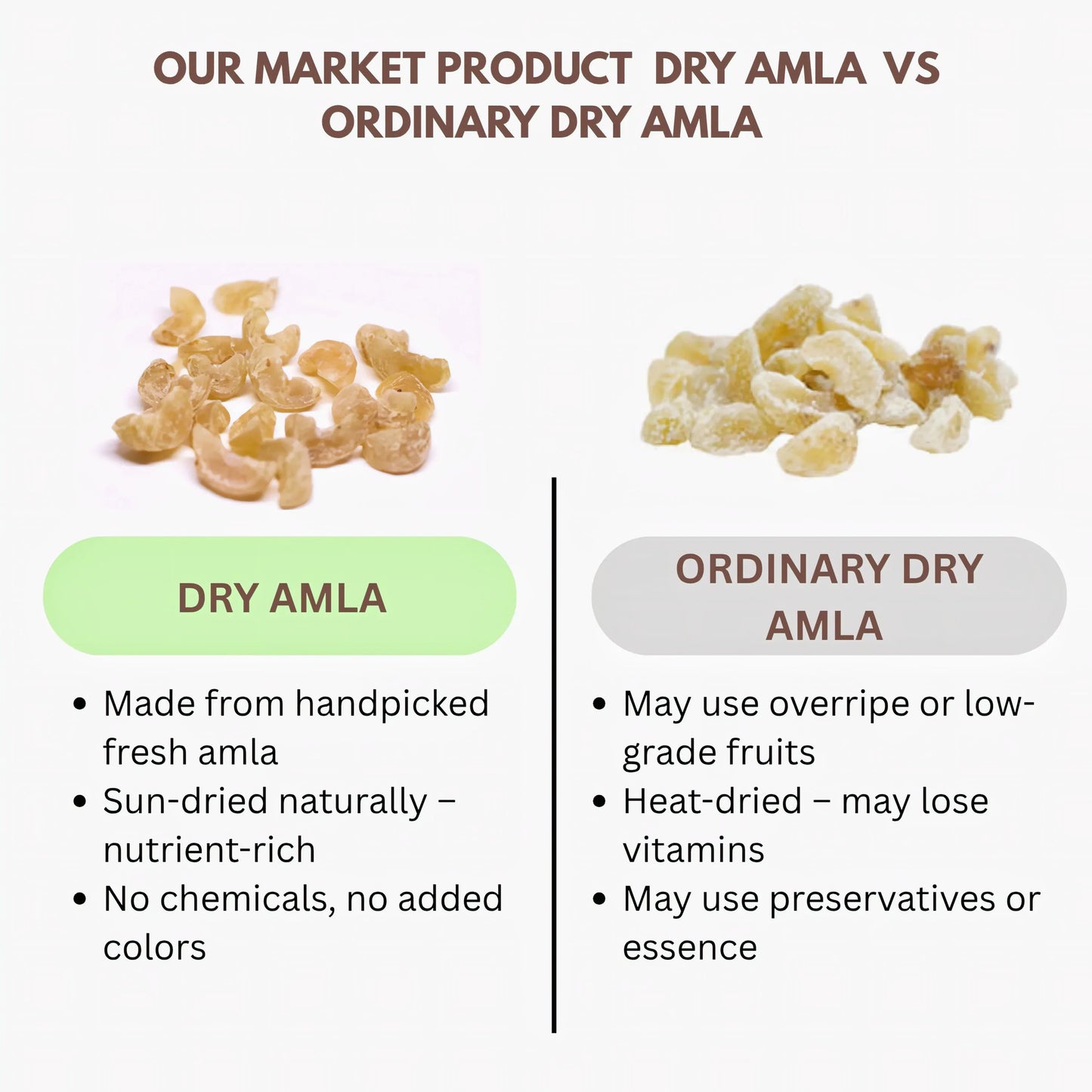 Thaiman Organic Dry Amla / Amla Candy / Candy / Dry Amla Candy - 1 kg - Orgoshops