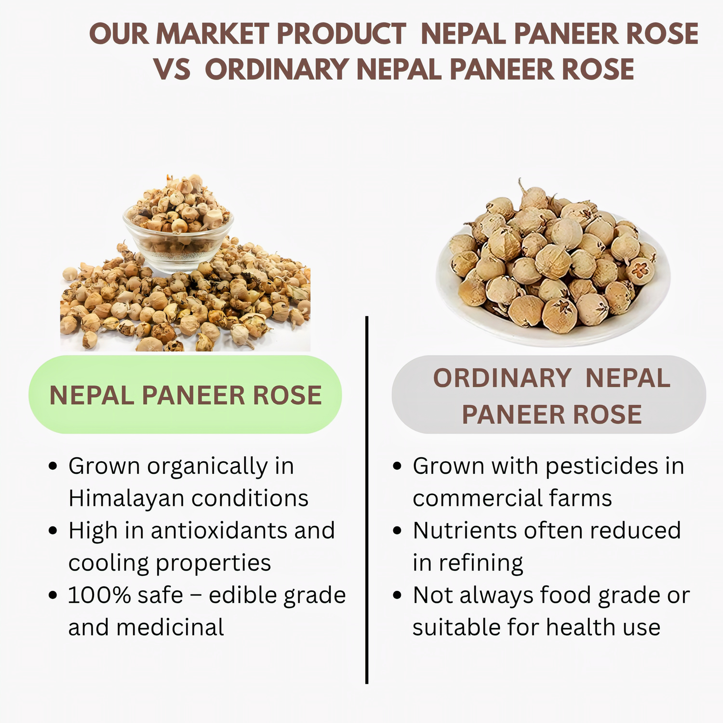 Thaiman Organic Nepal Paneer Rose For Diabetes - 100 g