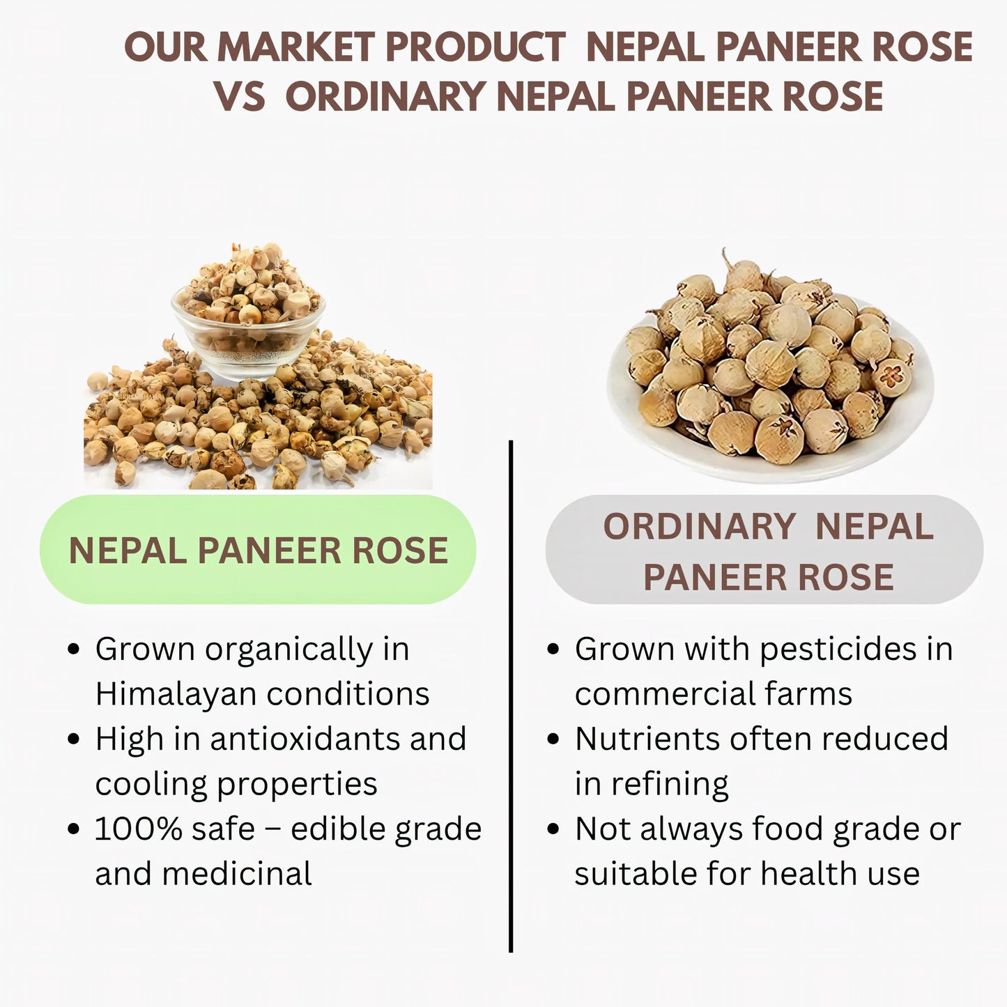 Thaiman Organic Nepal Paneer Rose For Diabetes - 100 g - Orgoshops