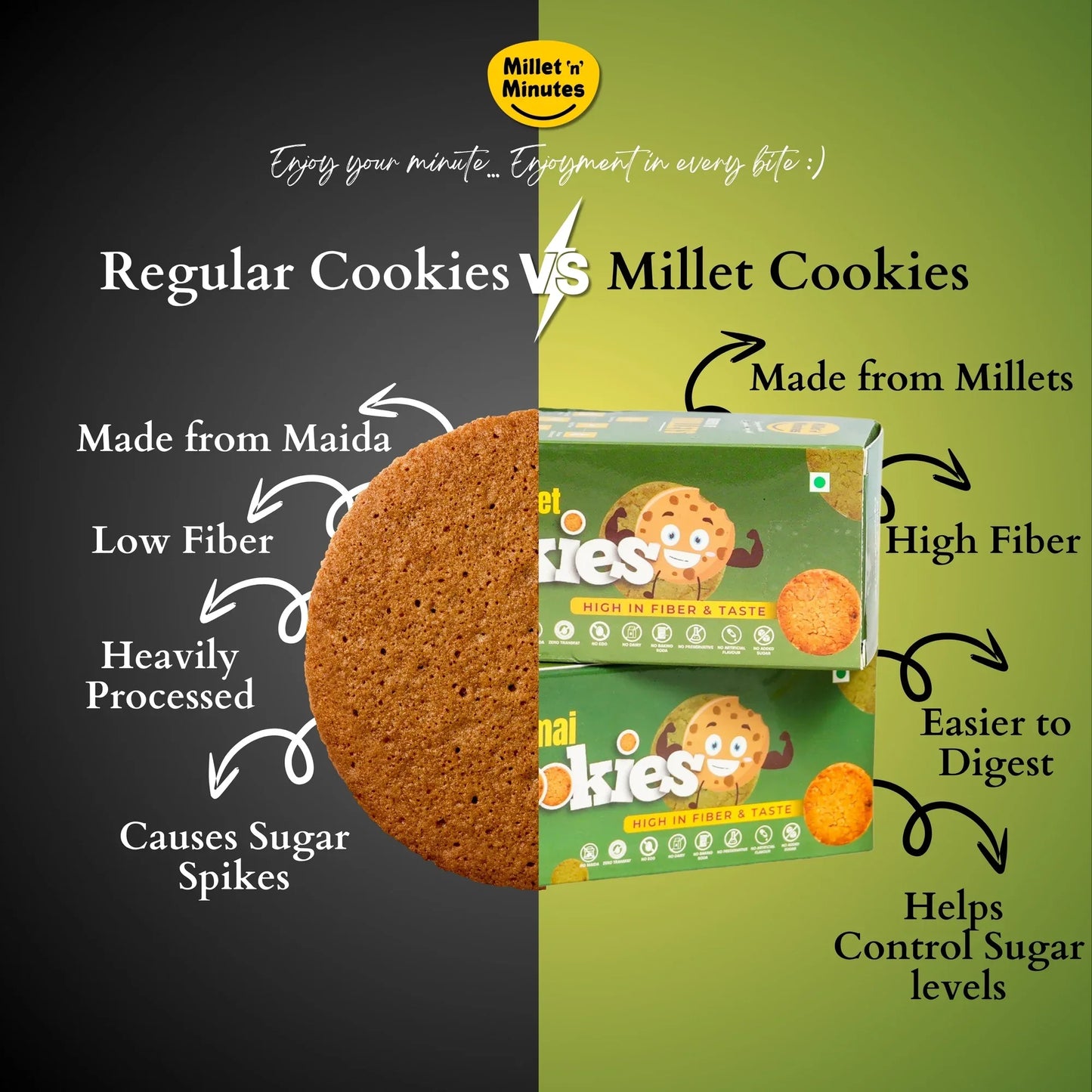 Millet 'n' Minutes Little Millet / Saamai Cookies - 50 g (Pack of 3) - Orgoshops
