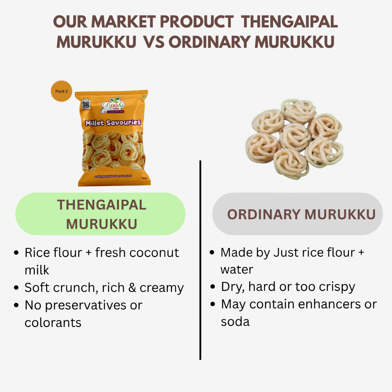 Roohi Thengaipal Murukku - 150 g (Pack of 2)