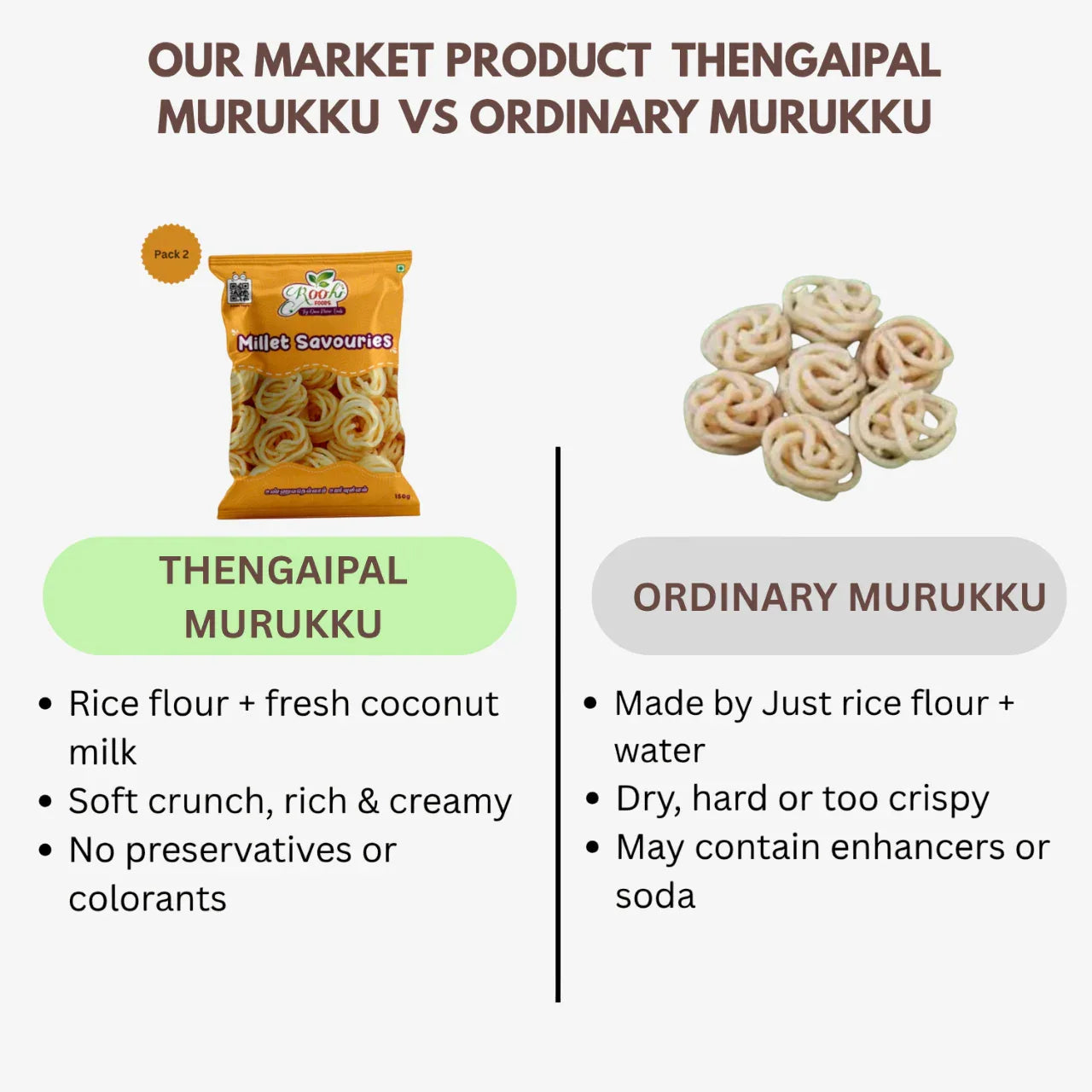 Roohi Thengaipal Murukku - 150 g (Pack of 2) - Orgoshops