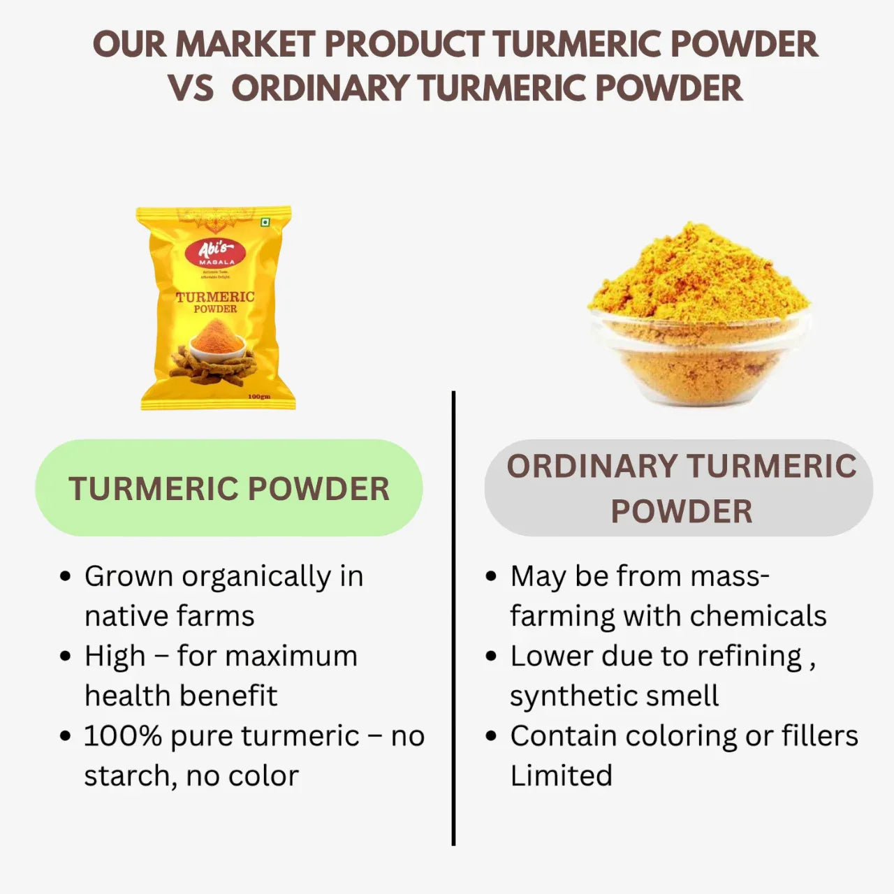 Abi's Masala Turmeric Powder - 100 g (Pack of 5) - Orgoshops