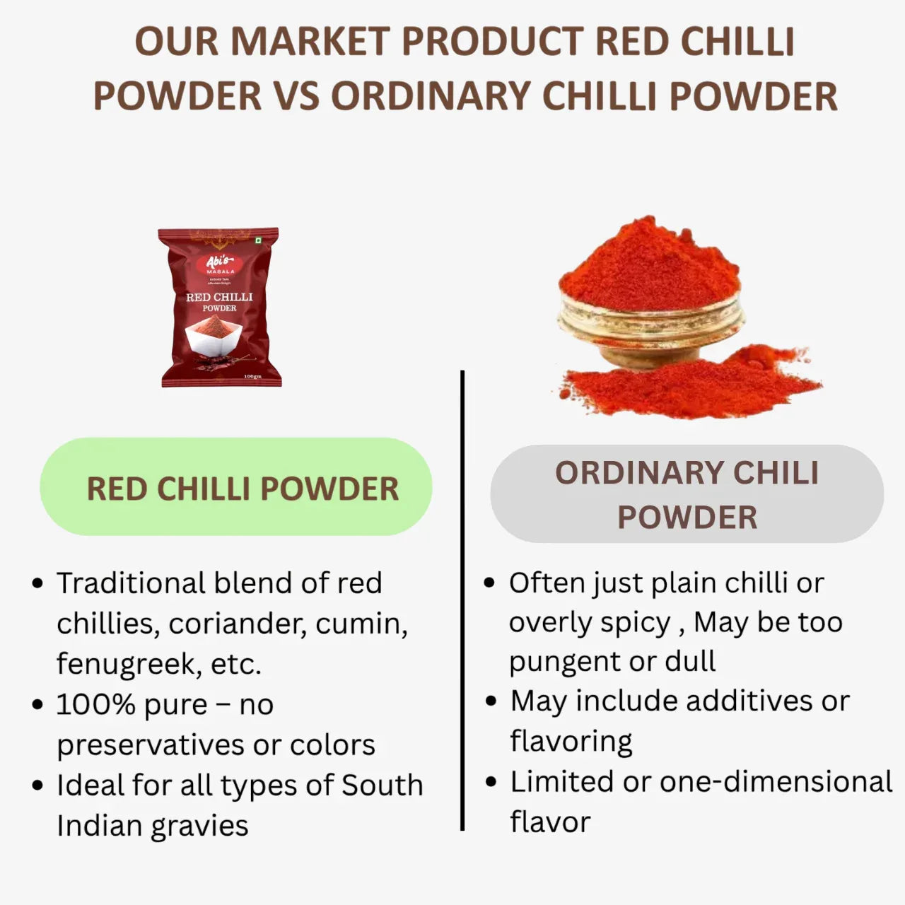 Abi's Masala Chilli Powder - 100 g (Pack of 5) - Orgoshops