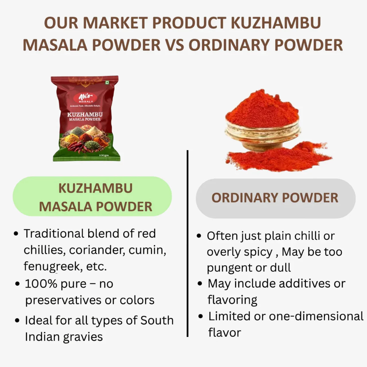 Abi's Masala Kulambu Milagai Thool - 100 g (Pack of 5) - Orgoshops