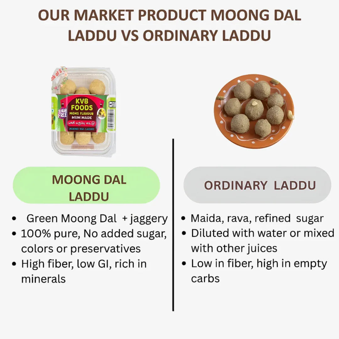 Kvb Foods Moong Dal Laddu | Paasiparuppu Laddu - 9 Pcs (175 g - Pack of 2) - Orgoshops