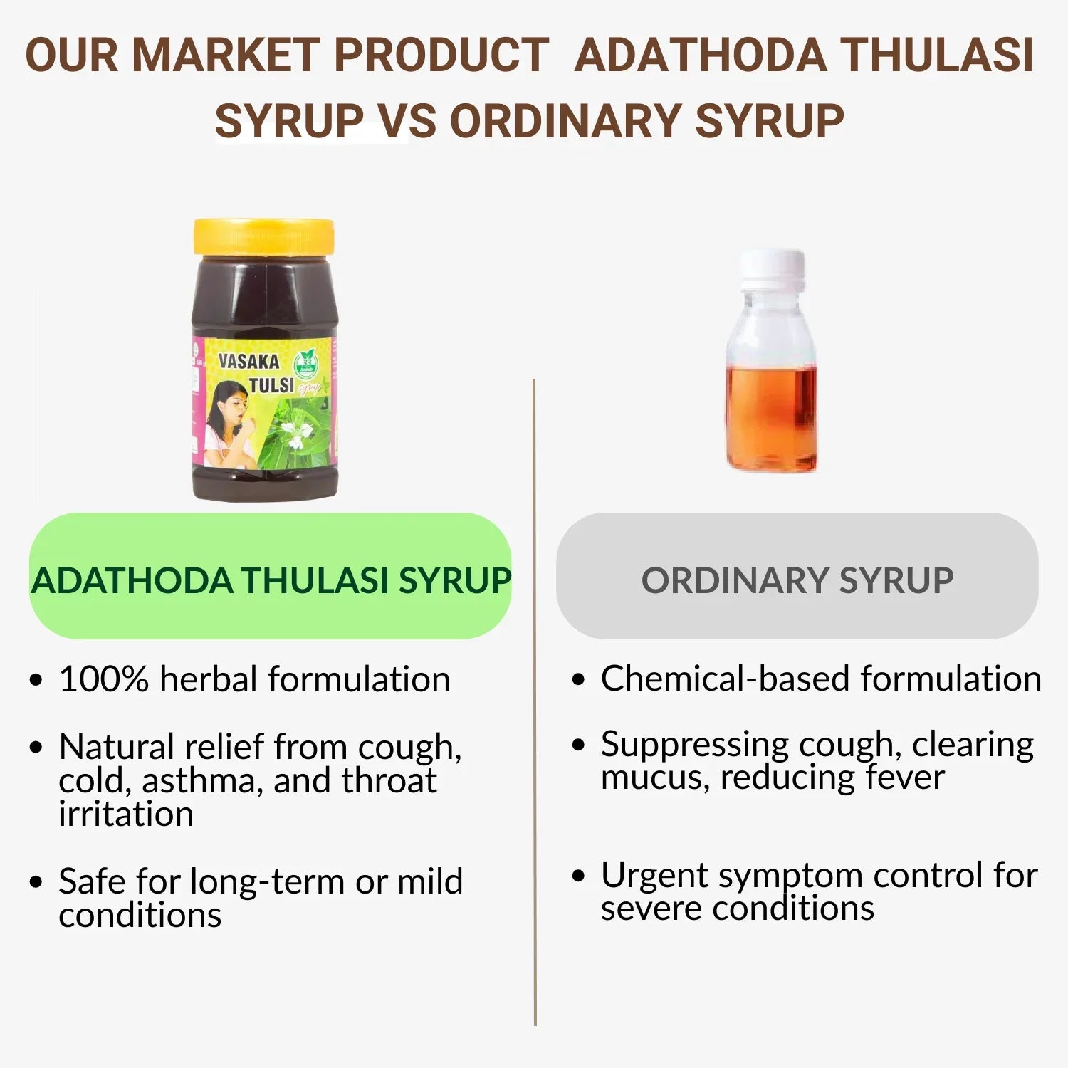 33 Herbals Adathoda Thulasi Syrup - 500 g - Orgoshops