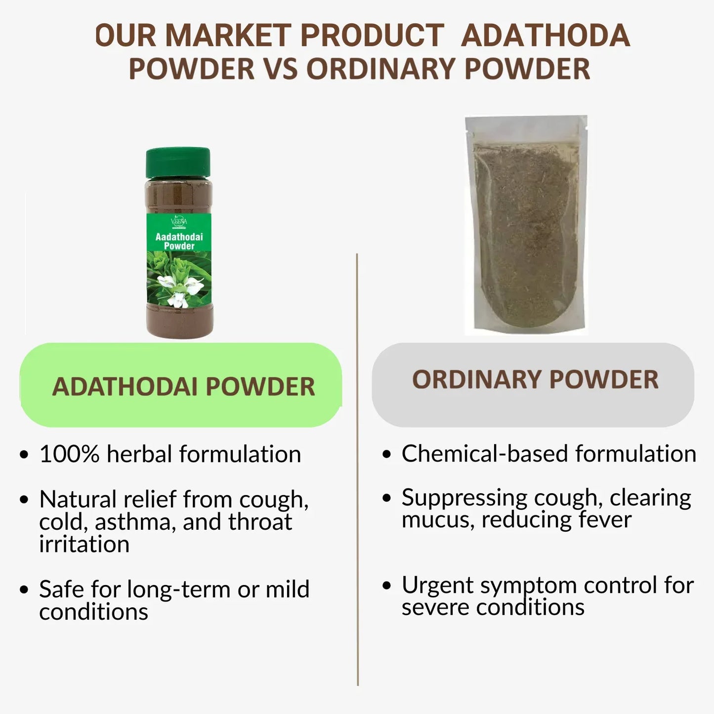 Veena Adathodai Powder - 60g ( Pack of 3 ) - Orgoshops