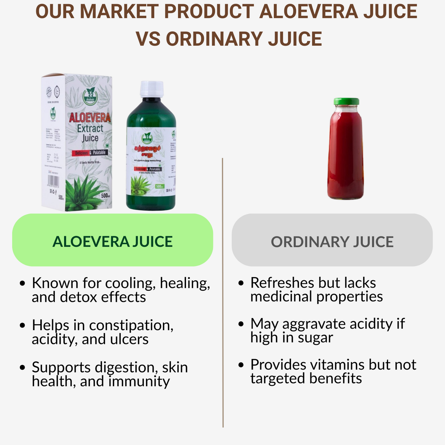 33 Herbals Aloevera Juice - 500 ml