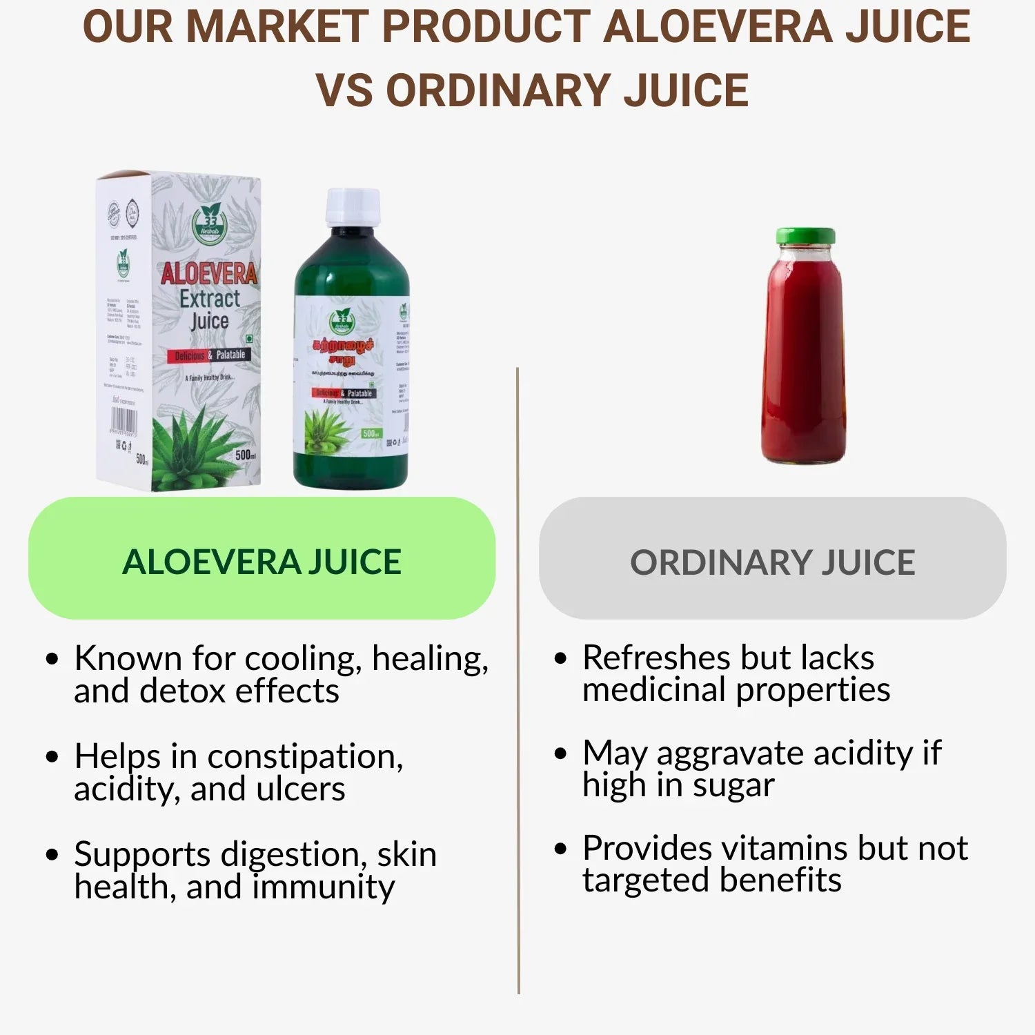 33 Herbals Aloevera Juice - 500 ml - Orgoshops