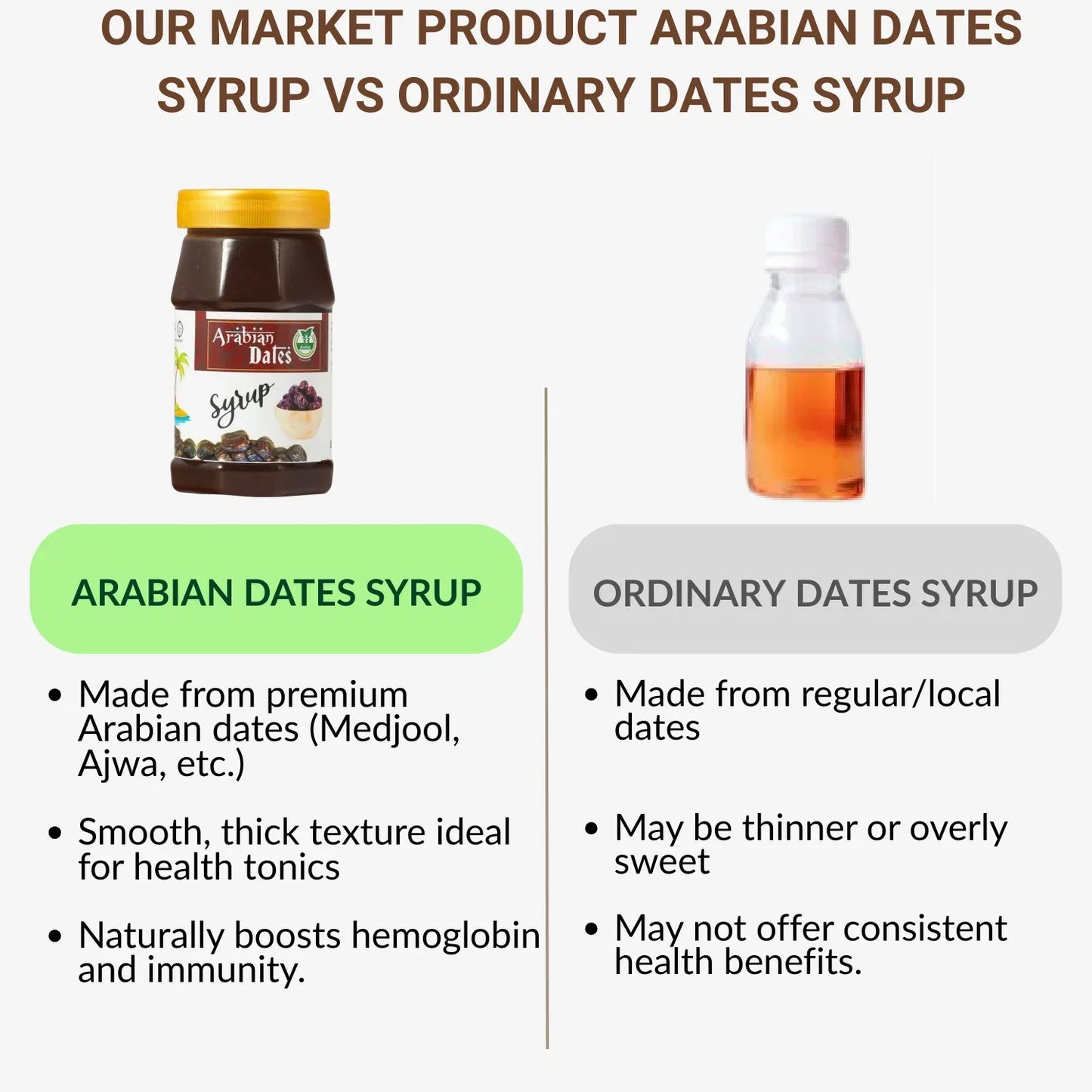 33 Herbals Arabian Dates Syrup - 500 g - Orgoshops