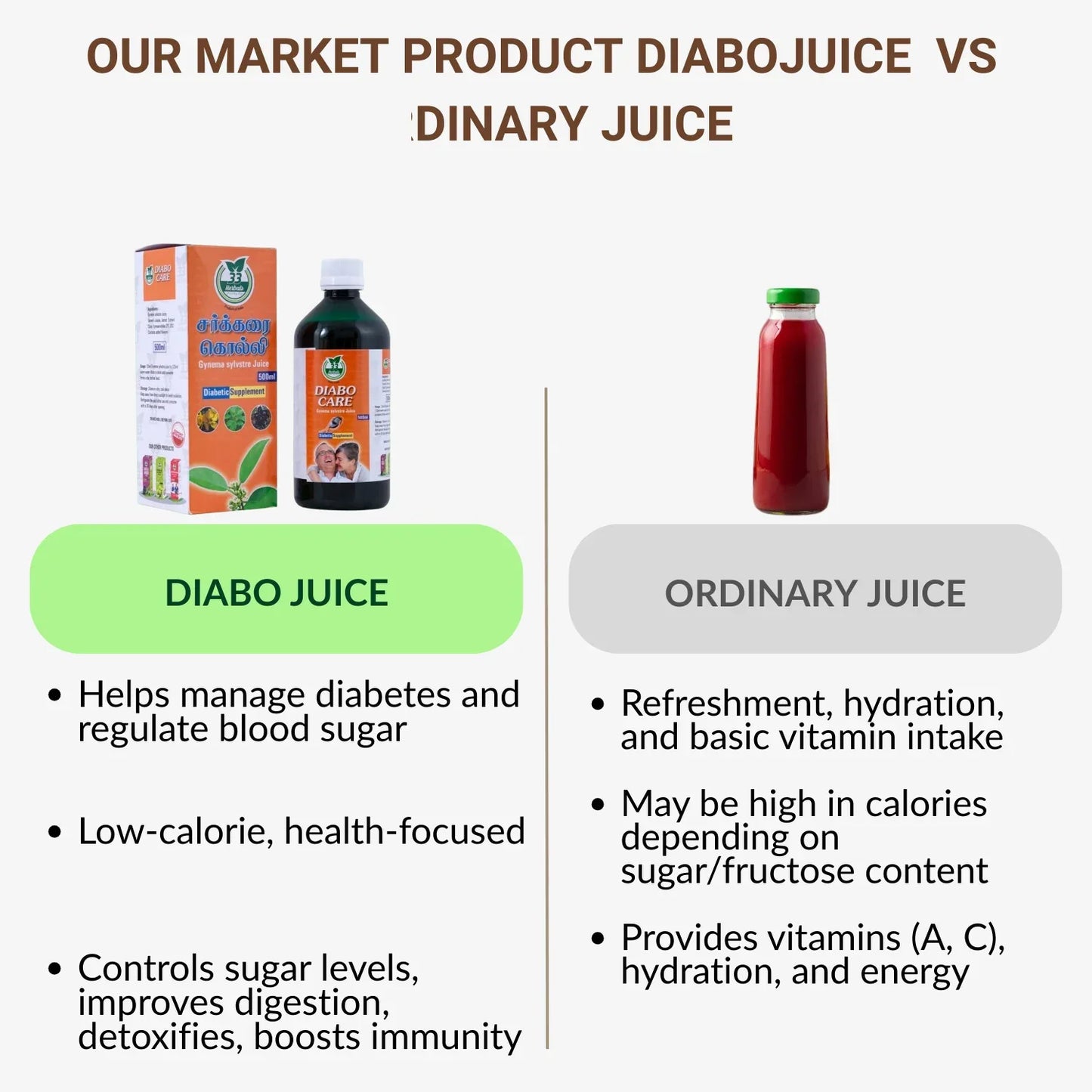 33 Herbals Diabo Care Juice - 500 ml - Orgoshops
