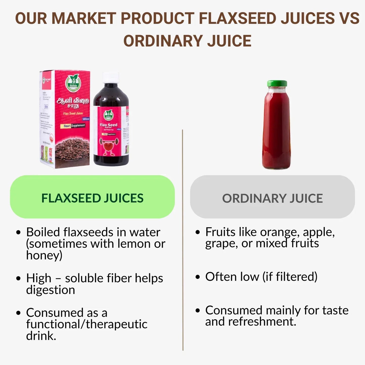 33 Herbals Flaxseed Juice ( Aalivithai ) - 500 ml - Orgoshops