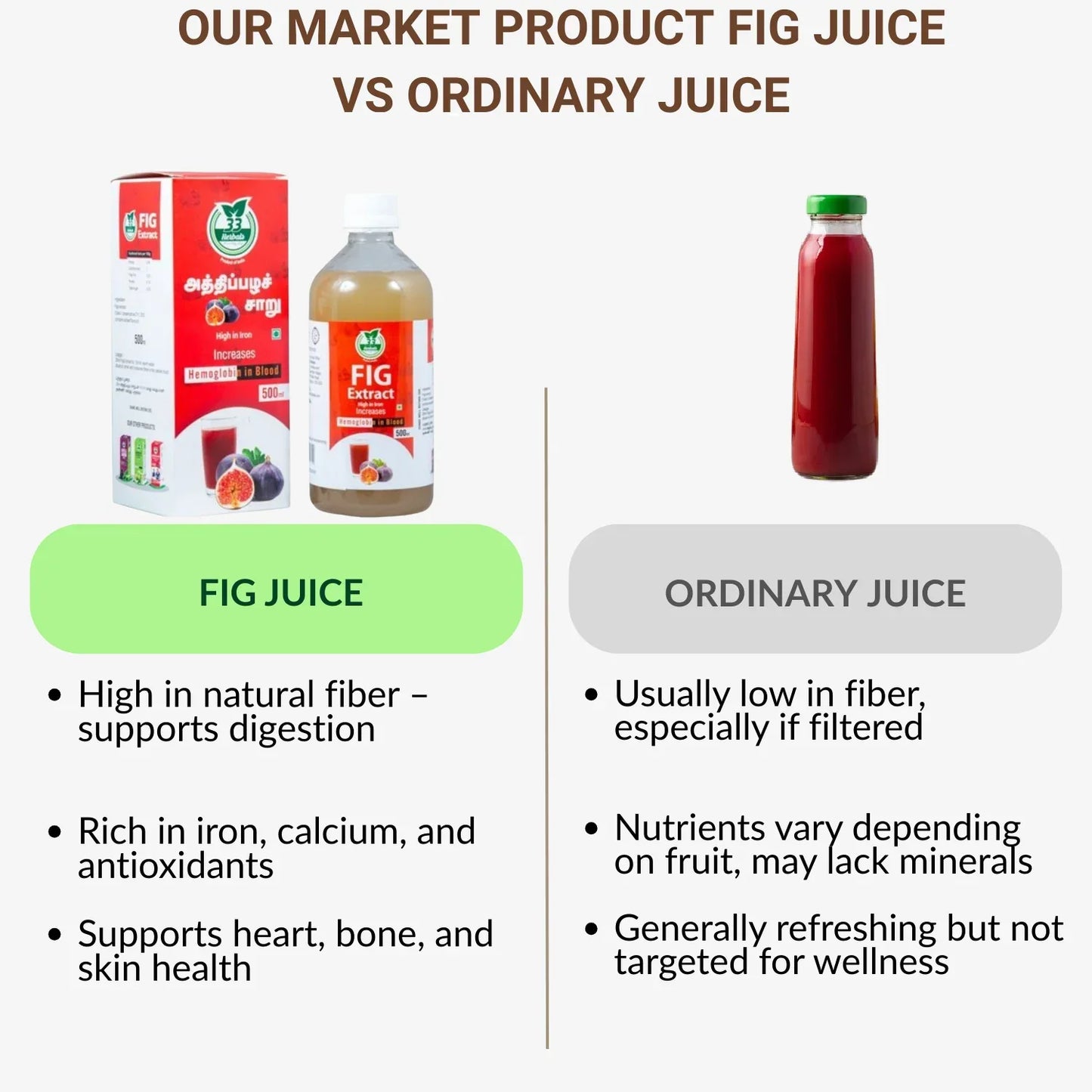 33 Herbals Fig Juice - 500 ml - Orgoshops