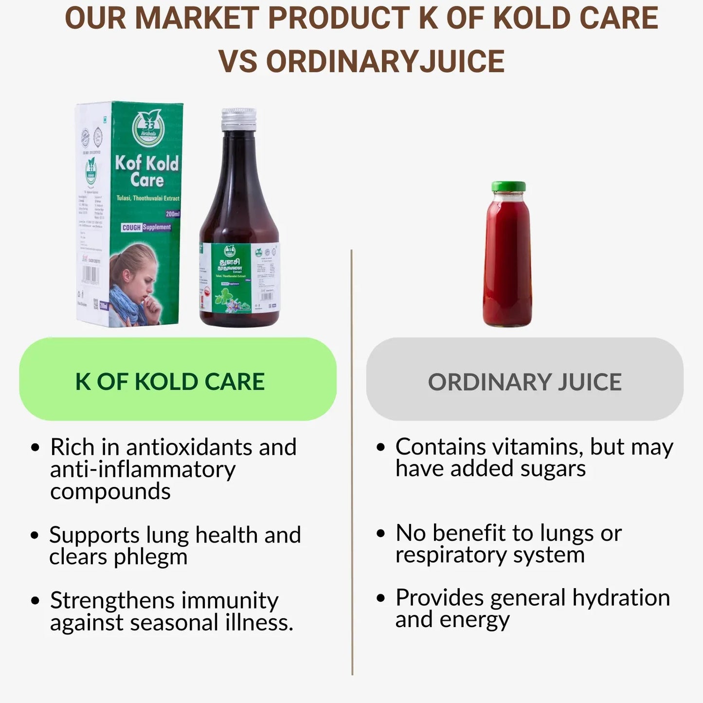 33 Herbals K of Kold Care (Tulasi Thuthuvalai)- 200 ml - Orgoshops