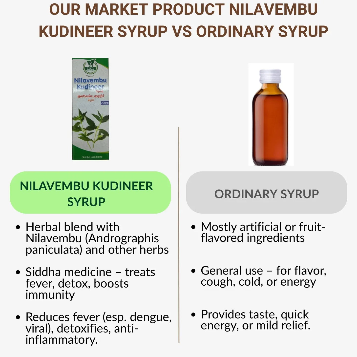 33 Herbals Nilavembu Kudineer syrup - 200 ml - Orgoshops