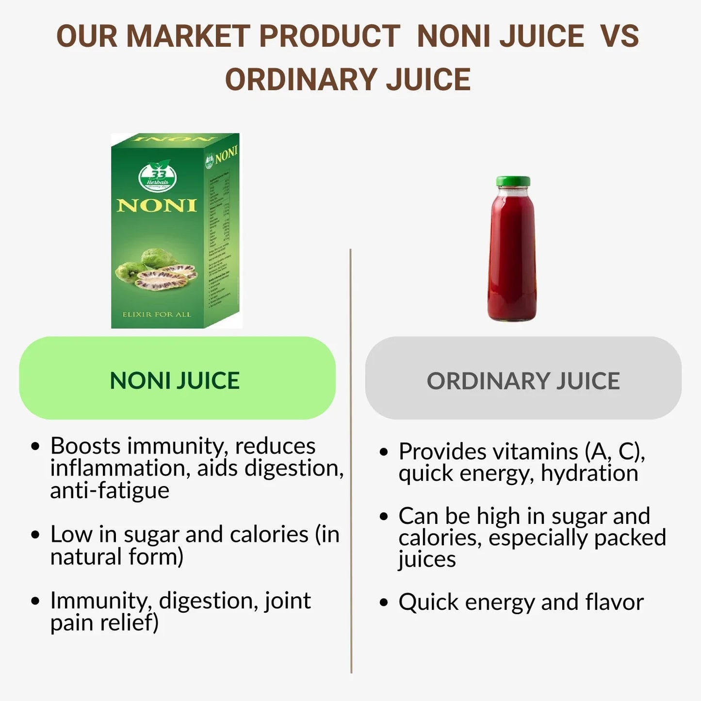 33 Herbals Noni Juice - 500 ml - Orgoshops