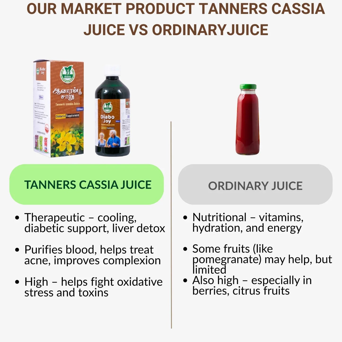 33 Herbals Tanners Cassia Juice (Aavaram Poo ) - 500 ml - Orgoshops