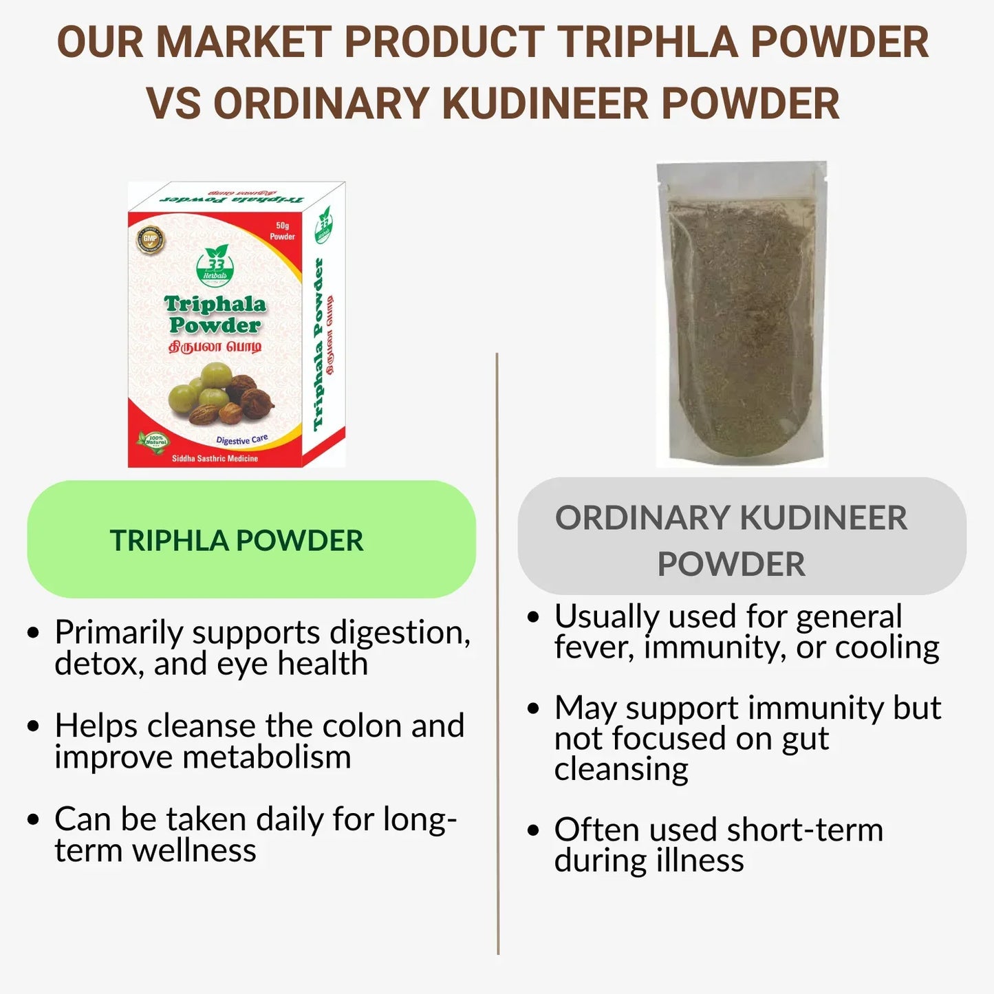 33 Herbals Triphla Powder - 50 g ( Pack of 2) - Orgoshops