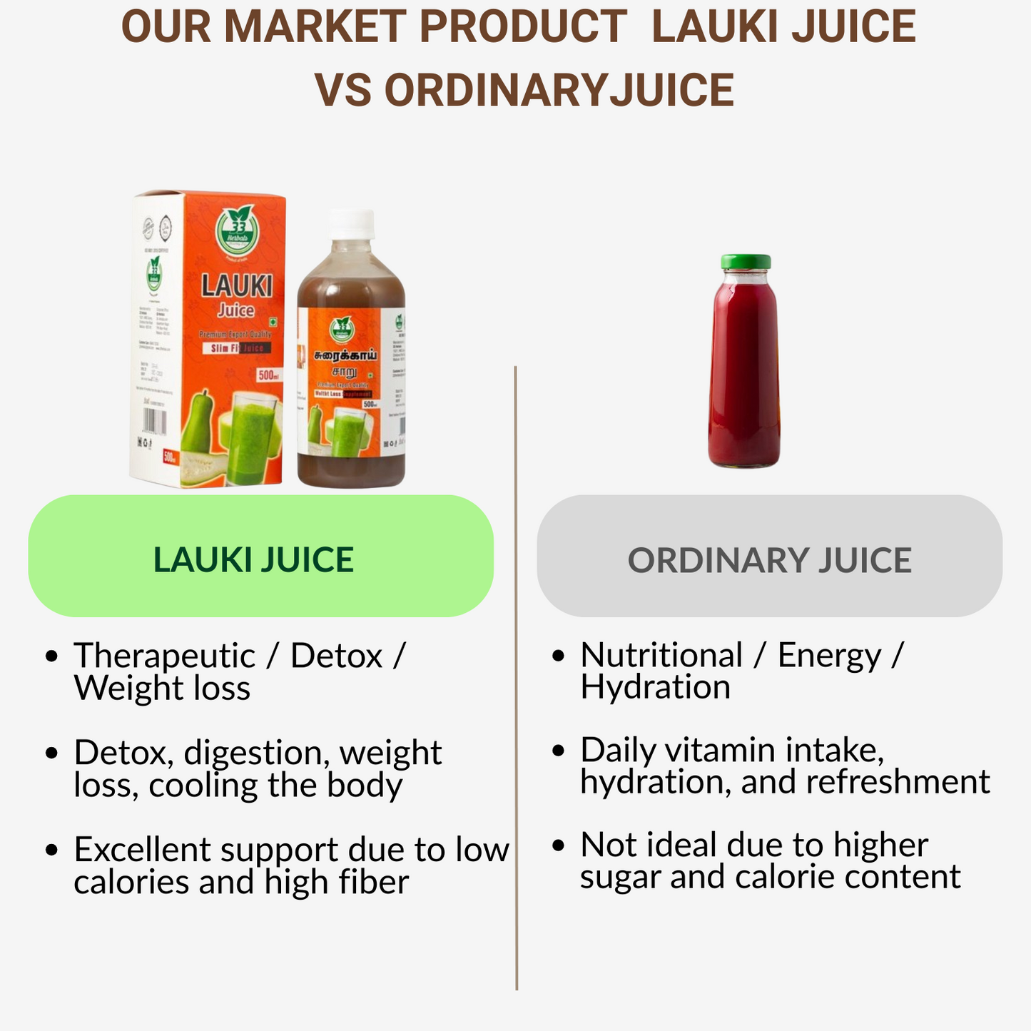 33 Herbals Lauki Juice( Surakkai Charu) - 500 ml